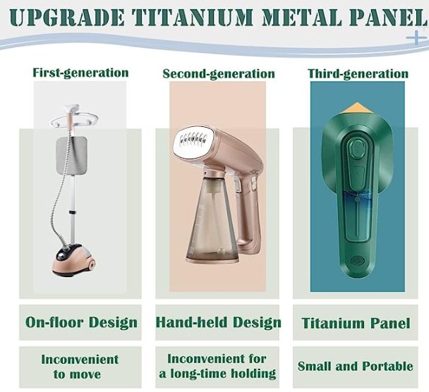 Evolution of a handheld device from first-generation to third-generation with features highlighted. portable mini ironing machine
